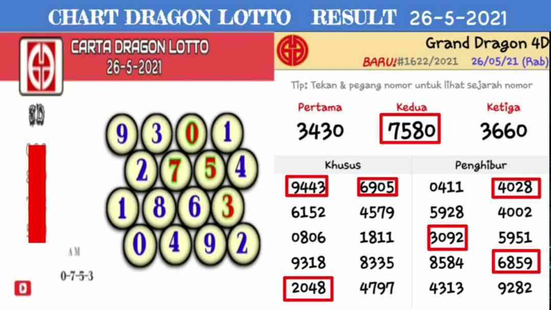 Nhà phát hành xổ số GD Lotto cung cấp đa dạng các dịch vụ độc đáo